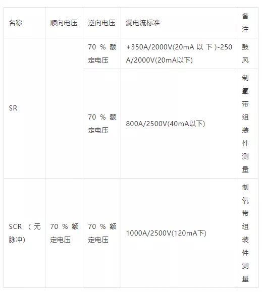 SR、SCR的漏電流測定